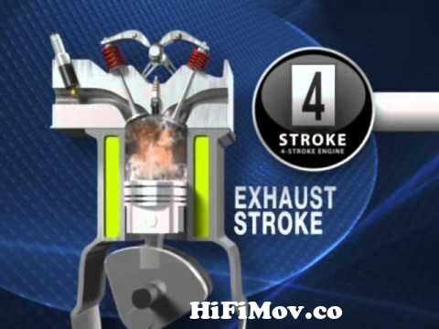 4 Stroke Engine Working Animation from engine animation Watch Video -  