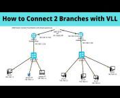 Network for you
