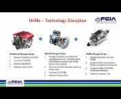 Fibre Channel Industry Association - FCIA