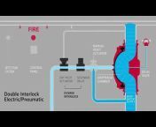 Fire Protection Products from Johnson Controls