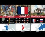 Europia History