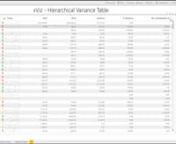 xViz - Hierarchical Variance Table for Power BI from xviz