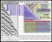PTOP: Periodic Table Of PRIMES &amp; the Goldbach Conjecture (Euler&#39;s