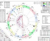 Learn to rectify natal charts to the exact minute by using life events and directions in Solar Fire. nWatch all the astrological aspects that Hillary Clinton has to win the elections using different direction speeds, transits and secondary progressions. nOn this tutorial I study more than 17 life events on Hillary Clinton, her past (marriage, first child born, death of mother etc) and then we move forward on time to predict how she will win the elections, and how this presidential term will kick