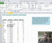 Want to RANK higher in your Excel knowledge?Watch Excel Video 196.Excel uses RANK functions to show how items rank in a list.You can rank either descending (highest to lowest) or ascending (lowest to highest) and descending is the default for both functions.nnWatch Excel Video 196 to see the two versions of RANK, RANK.EQ and RANK.AVG.Both functions do exactly the same thing and have the same syntax.The only difference between RANK.EQ and RANK.AVG is the way they handle ties.RANK.EQ a