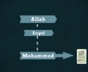 Mohammed schuf den Koran? from abraham messenger