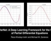 VarNet: Variational Neural Networks for the Solution of Partial Differential Equationsnhttps://arxiv.org/pdf/1912.07443.pdfnnAuthors: Reza Khodayi-mehr and Michael M. ZavlanosnnnDescription: This video shows the solution of a benchmark 1D time-dependent Advection-Diffusion PDE for low Peclet number obtained using the VarNet library. The solution is compared to the analytical solution in the left panel.nnAbstract: In this paper we propose a new model-based unsupervised learning method, called Var