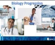 Biology presentation video ncp from ncp