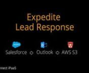 Watch this video to learn how to integrate Salesforce with Outlook and Amazon S3 to expedite the lead response process.nnIn this video, you can see how the Sales team gets notified in real-time via Outlook upon the creation of new inbound links in Salesforce. Further, the new leads data get stored in the Amazon S3 bucket with details of the contact like Name, Email, Business Phone, and Contact Description.nnSee some popular integrations and use cases by RoboMQ on these platforms:nSalesforce: htt