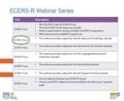 The NYC Department of Education (NYCDOE) developed this recorded webinar series to help Pre-K for All and 3-K for All providers understand the way that the NYCDOE uses the Early Childhood Environment Rating Scale – Revised (ECERS-R) observation tool, and some of the key elements of each ECERS-R subscale. It is one webinar of a seven-part series.nnThis webinar’s content covers the Space and Furnishings subscale.nnAdditional information about pre-K program assessment in the NYCDOE can be found