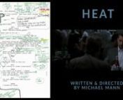 FULL ARTICLE: http://vashivisuals.com/heat-script-to-screen/nnThe epic Coffee Shop scene between Al Pacino and Robert Deniro in Michael Mann&#39;s HEAT (1995) is played in this video with Mann&#39;s personal, annotated script on the same screen at the same time.