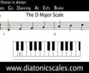 D from major scales
