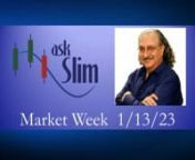 See Slim Speak Live - Wealth365 Summit1/19/23 10:00 am ETn“Short-Term TradingnRiding big Impulses for Greater Profits