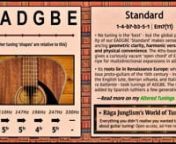 Full page: https://ragajunglism.org/tunings/menu/standard/ &#124; “No tuning is the ‘best’: but the popularity of our modern ‘standard’ makes sense, balancing geometric clarity, harmonic versatility, and physical convenience. The fourths-based layout gives a curiously vacant-sounding ‘open chord’ of Em7(11), ripe for multidirectional expansions. It has roots in Renaissance Europe, where various proto-guitars of the 15th-century – including the English lute, Iberian vihuela, and Italia