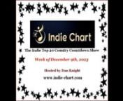 Top 20 Indie Country Songs December 9th, 2023nn#1 HARDWOOD FLOORSnDan Dennis - Clarksville Creative Soundnn#2 LET THE STRANGER INnRosemarie - Colt Recordsnn#3 THIS OLE GUITAR AND MEnMike Hughes - Big Bear Creek Musicnn#4 ONCE MAYBE TWICEnDennis DiChiaro &amp; WNO - Colt Recordsnn#5 GOING UP THE COUNTRYnRickie Joe Wilson - Colt Recordsnn#6 NOBODY LOVES ME LIKE THE BLUESnDebbie White - Big Bear Creek Musicnn#7 I MISS THE USAnDan Dennis - Clarksville Creative Soundnn#8 I NEVER GAVE UPnDennis Ledbet