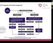 Diagnosis and management of DVT and PE with case studies, when to offer lifelong OAC and cancer-related VTE.mp4