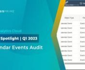 Calendar events will now be captured in the Audit Log, including the creation of events, updates, status updates, conversions, deletion, and read activities.