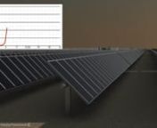 Sample clip from the GEN04A_7112_B1 Photovoltaic (PV) Fundamentals computer-based training course by Technical Training Professionals. This clip illustrates the design and operation of single axis tracking system VS a fixed solar tile array and highlights the level of detail found in TTP&#39;s 3D animations used in all courses.nnThis course is a detailed 3D animated computer-based training course that discusses Photovoltaic Fundamentals.The course is broken into twelve modules - PV Panel, Whips an