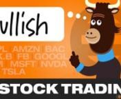 Stock Market Report:NASDAQ &amp; NYSE. SP500,NASDAQ 100, Apple (AAPL),Tesla (TSLA), Amazon (AMZN), Nvidia (NVDA), Microsoft MSFT, Berkshire Hathaway (BRK/B), Block, Inc (SQ), Meta Platforms, Netflix (NFLX), Enphase (ENPH), Alphabet GOOGL,Bank of America BAC and Johnson &amp; Johnson (JNJ)nStock Market Summary: Wave four bullish correction just about completed, then up again. The markets are in a series of wave fours, so be patient this week nElliott Wave Analysis: Nasdaq Wave c of (iv) of iii) o