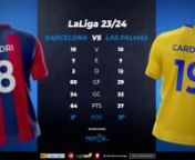 Previa del partido de Liga EA Sports entre Barça y Las Palmas realizada por nuestro analista Betwarriors