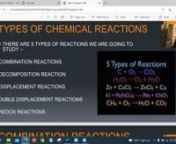 07 07 21 , Chemistry Class 10 Combination reaction from combination reaction class 10