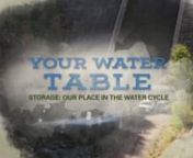 Free DISCUSSION STARTERS and GLOSSARY - view or download at this link: https://gihamilton.com/discuss/storage.pdfnnThe episode starts with a fundamental term in water rights throughout Colorado: the idea of