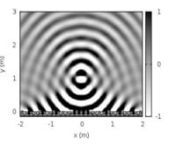 Wave Field of a Focused Source synthesized with 2.5D wave field synthesis. The parameters are: xs = (0,1) m; L = 4 m; Delta x0 = 0.15 m; xref = (0,2) m