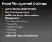 SharePoint 2010 for Project Management Success from sharepoint