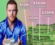 In 2012, the now undisputed super middleweight champion Canelo Álvarez had raked in over &#36;1.2 million dollars after defending his then light middleweight title against Shane Mosley. From a &#36;10K TAG Heuer watch to a &#36;200K Audi R8, here&#39;s how the Mexican boxer made, spent and saved his first million dollars.&#60;br/&#62;&#60;br/&#62;Director: Graham Corrigan; Alejandro Montoya Marin&#60;br/&#62;Director of Photography: Grant Bell&#60;br/&#62;Editor: Gerard Zarra&#60;br/&#62;Producer: Kristen DeVore&#60;br/&#62;Senior Producer: Lizzy Halberstadt&#60;br/&#62;Coordinating Producer: Sydney Malone&#60;br/&#62;Line Producer: Jen Santos&#60;br/&#62;Production Manager: Andressa Pelachi&#60;br/&#62;Production Coordinator: Kariesha Kidd&#60;br/&#62;Camera Operator: Lucas Vilicich&#60;br/&#62;Sound Mixer: Paul Cornett&#60;br/&#62;Production Assistant: Fernando Barajas&#60;br/&#62;Production Assistant: Gee Depratt&#60;br/&#62;Translator: VITAC - Giovanni Carvallo&#60;br/&#62;Post Production Supervisor: Rachael Knight&#60;br/&#62;Post Production Coordinator: Ian Bryant&#60;br/&#62;Supervising Editor: Rob Lombardi&#60;br/&#62;Assistant Editor: Justin Symonds