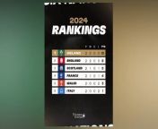 We flew past week two of the rugby action as The Six Nations continues to produce fierce rivalry and world class performances.&#60;br/&#62; We take a look at the biggest talking points from the second weekend as the possible grand slam champions could be emerging and a call for the ‘DuPont Law’ to be changed.