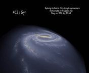 Two Micron All-Sky Survey (2MASS) imagery was used to create a animation of the warp of the Milky Way galaxy. &#60;br/&#62;&#60;br/&#62;Credit: 2MASS, Adrian Price-Whelan