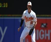Potential Playing Time Concerns for Braves and Orioles Prospects from hay sugar