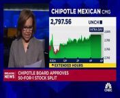 Chipotle board approves 50-for-1 stock split