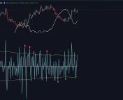 &#60;br/&#62;We combined two Tradingview indicator to create a new amazing strategy that is almost impossible to beat on Tradingview. If you find the content valuable, consider subscribing t&#60;br/&#62;------------------------------------------------------------------------------------------------------&#60;br/&#62;&#60;br/&#62;&#60;br/&#62;&#60;br/&#62;&#60;br/&#62;&#60;br/&#62;--------------------------------------------------&#60;br/&#62;Keywords:&#60;br/&#62;Price Action, tradingview,Forex, scalping trading strategy scalping strategy scalping crypto strategy trading strategy for beginners crypto high win rate trading strategy best scalping strategy simple trading strategy best scalping trading strategy profitable scalping strategy profitable trading strategy high win rate scalping forex trading strategy bitcoin best indicator on tradingview best indicator for scalping, tradingview best indicators, best tradingview indicator, tradingview tutorial, how to use tradingview, how to do paper trading in tradingview, how to paper trade on tradingview,best tradingview indicator, buy sell indicator tradingview.