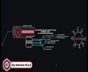 “New ZOX Ransom Team update in progress on 16/04/2024”&#60;br/&#62;&#60;br/&#62;Version updated from V5.2.0 to V5.4.0&#60;br/&#62;&#60;br/&#62;Decrypt and repair Ransomware files .ebaka - Phobos ransomware family&#60;br/&#62;Repair files infected with the extension .ebaka - Phobos ransomware family&#60;br/&#62;&#60;br/&#62;- Some modifications have been added in the new version to facilitate the file decryption process&#60;br/&#62;Decrypt and repair Ransomware files&#60;br/&#62;&#60;br/&#62;(Technical Support) :&#60;br/&#62;Telegram:@zoxransom&#60;br/&#62;https://t.me/zoxransom&#60;br/&#62;&#60;br/&#62;Whatsapp:&#60;br/&#62;https://wa.link/zoxransom&#60;br/&#62;&#60;br/&#62;- A surprise on the occasion of the new update today (20/04/2024) to decrypt ransomware for free. Free space (a nominal amount of approximately &#36;50 is paid) of up to 10 GB for the first (20) computers or company servers for free.&#60;br/&#62;Send us a message with all the information via your Telegram account.&#60;br/&#62;&#60;br/&#62;The following has been developed:&#60;br/&#62;&#60;br/&#62;- File recovery maintenance:&#60;br/&#62;If you delete files and recover them again, Zox tools have been updated to successfully preserve and decrypt damaged files.&#60;br/&#62;&#60;br/&#62;- Repair and increase the speed of maintenance of damaged files:&#60;br/&#62;“When you change the name of the encrypted file, change the path to open the encrypted file, or modify the symbols, this leads to file corruption, so the files must be repaired before starting decryption.”&#60;br/&#62;So don&#39;t mess with files due to piracy, just tell us and download decryption tools to make it easier for you.&#60;br/&#62;(“ZOX Ransom” tool modifies files, repairs damaged files, and decrypts them with the rest of the files)&#60;br/&#62;(Technical support has been added specializing in file repair through the screen sharing program, and this is an optional service, not mandatory)&#60;br/&#62;&#60;br/&#62;- File decryption speed update added:&#60;br/&#62;(This depends on the file type and size. For example, if it is a single regular file that is less than 1 GB in size, it will be decrypted in about 2 - 4 minutes, and if it is large files inside a folder, it will be decrypted in equivalent (1 GB) .&#60;br/&#62;It will be decrypted in 4-6 minutes)&#60;br/&#62;&#60;br/&#62;--More than 245 new extensions (Windows - Mac) have been added along with old extensions in the ZOX “Ransom” tool.&#60;br/&#62;(Note if there is a non-Windows or Mac extension on the infected computer, such as Android, iPhone and other phones, it will be decrypted along with the rest of the infected files)&#60;br/&#62;&#60;br/&#62;- An update has been added to the service of searching for hidden (encrypted) files, showing them with the rest of the files automatically, and successfully decrypting them with the rest of the files.&#60;br/&#62;Hidden files are automatically read when files are scanned (device ID) when the encrypted folder is identified and the encrypted files are successfully decrypted.&#60;br/&#62;&#60;br/&#62;- New payment methods via electronic currency have been added to facilitate payment methods.&#60;br/&#62;.................................................. .................................................. ........&#60;br/&#62;Recover all files with all extensions&#60;br/&#62;.vb, .cs, .c, .h, .html, .7z, .tar, .gz, .m4a, .wma, .aac, .csv, .rm, .txt, .text, .zip, .rar .m, .ai, .cs, .db, .nd, .xlsx, .pl, .ps, .py, .3dm, .3ds, .3fr, .3g2, .ini,