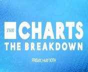 &#39;Fallout&#39; is making history as the breakout show of the week! We&#39;re talking all about the top streaming series on today&#39;s THR Charts: The Breakdown for Friday, May 10th.