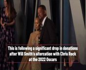 Will Smith and Jada Pinkett Smith closing charity following Oscars slap from kace aso close up 1 mp3 download